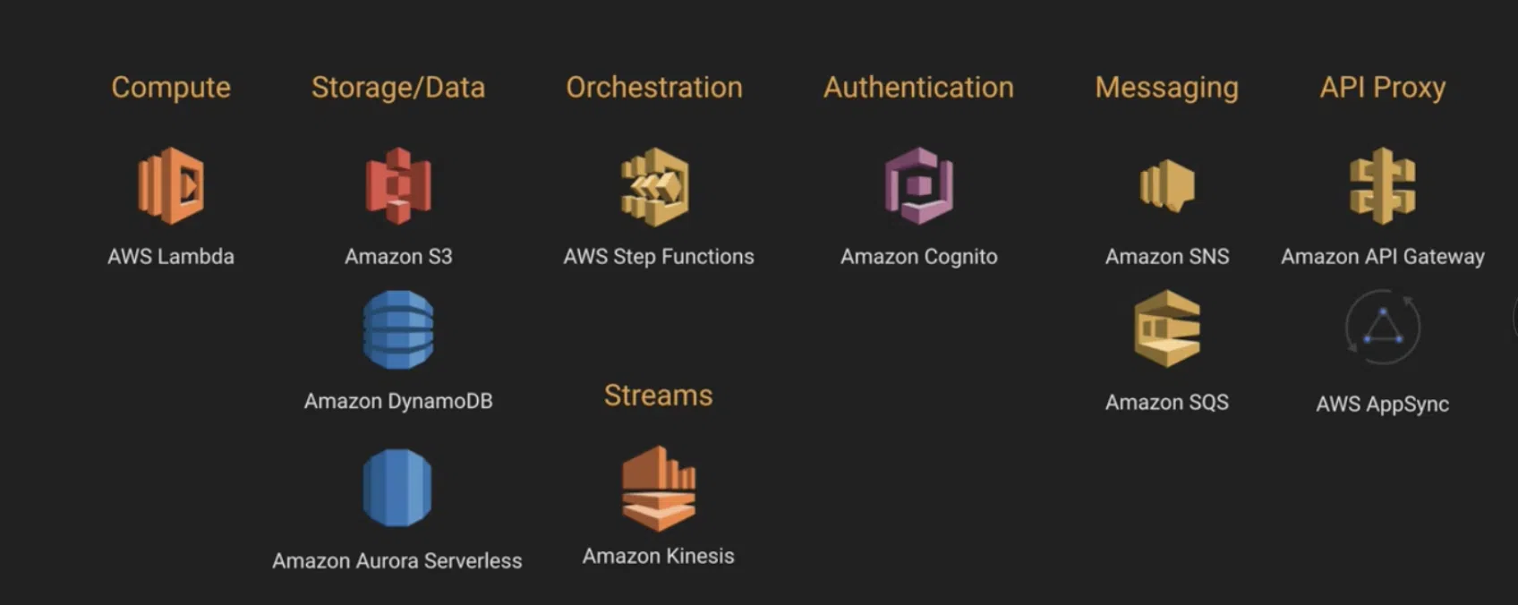 serverless-lens