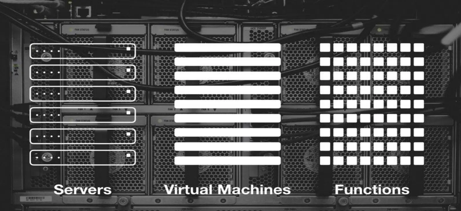 serverless-lens